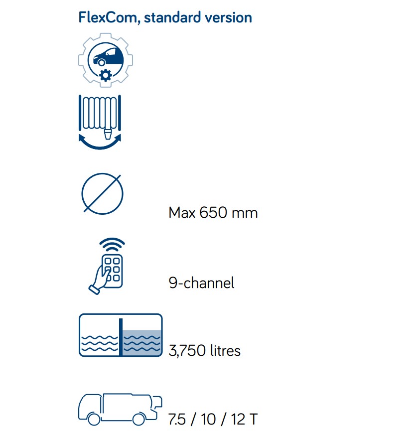 rioned-flexcom-parametre rioned-flexcom-parametre