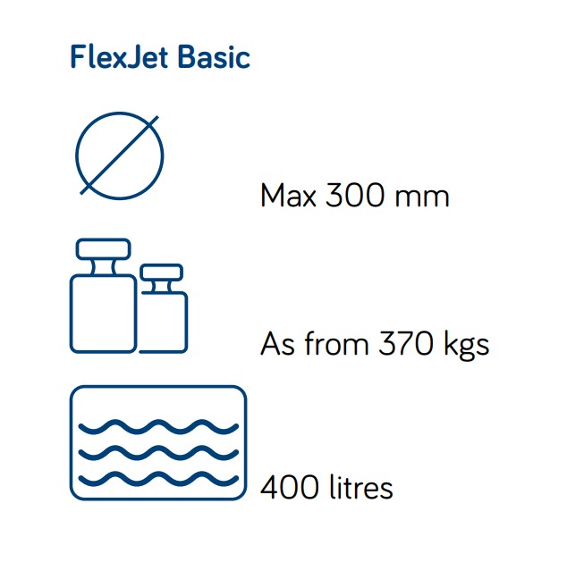 rioned-flexjet-basic-parametre