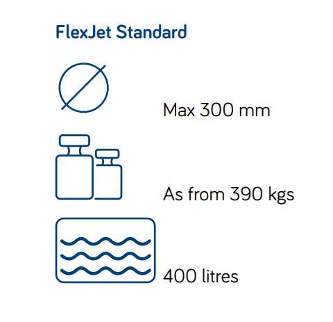 rioned-flexjet-parametre