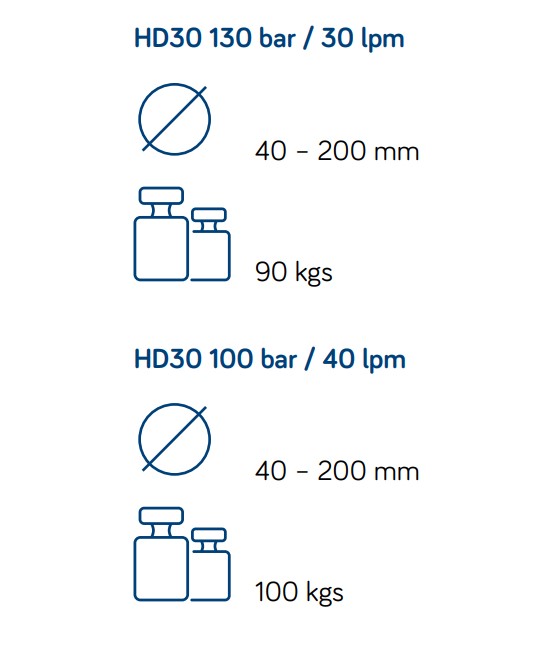 rioned-hd30-parametre