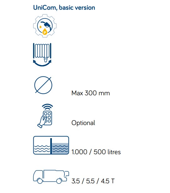 rioned-unicom-parametre rioned-unicom-parametre