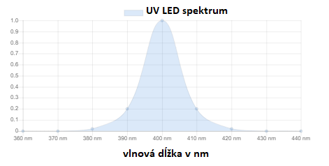 speedylight