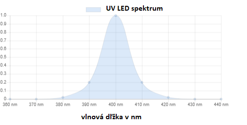 speedylight_vxled